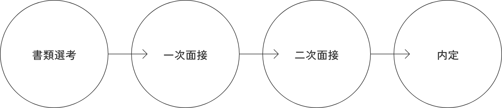 書類選考 一次面接 二次面接 内定