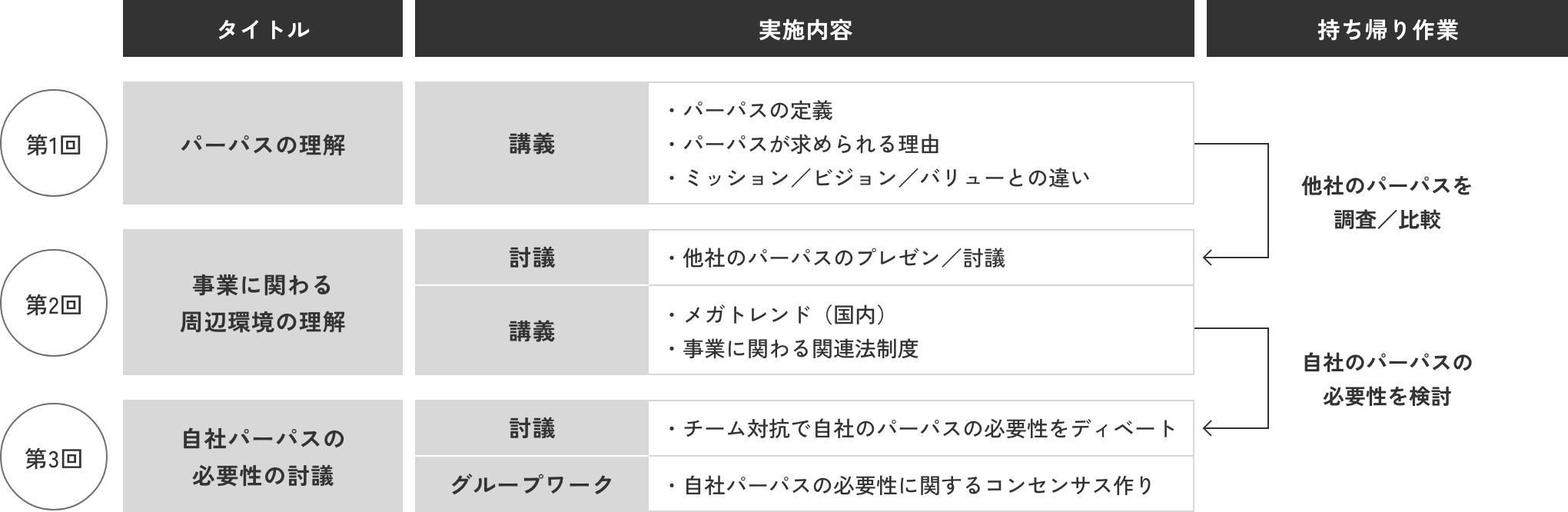 パーパス／企業理念策定の実施例