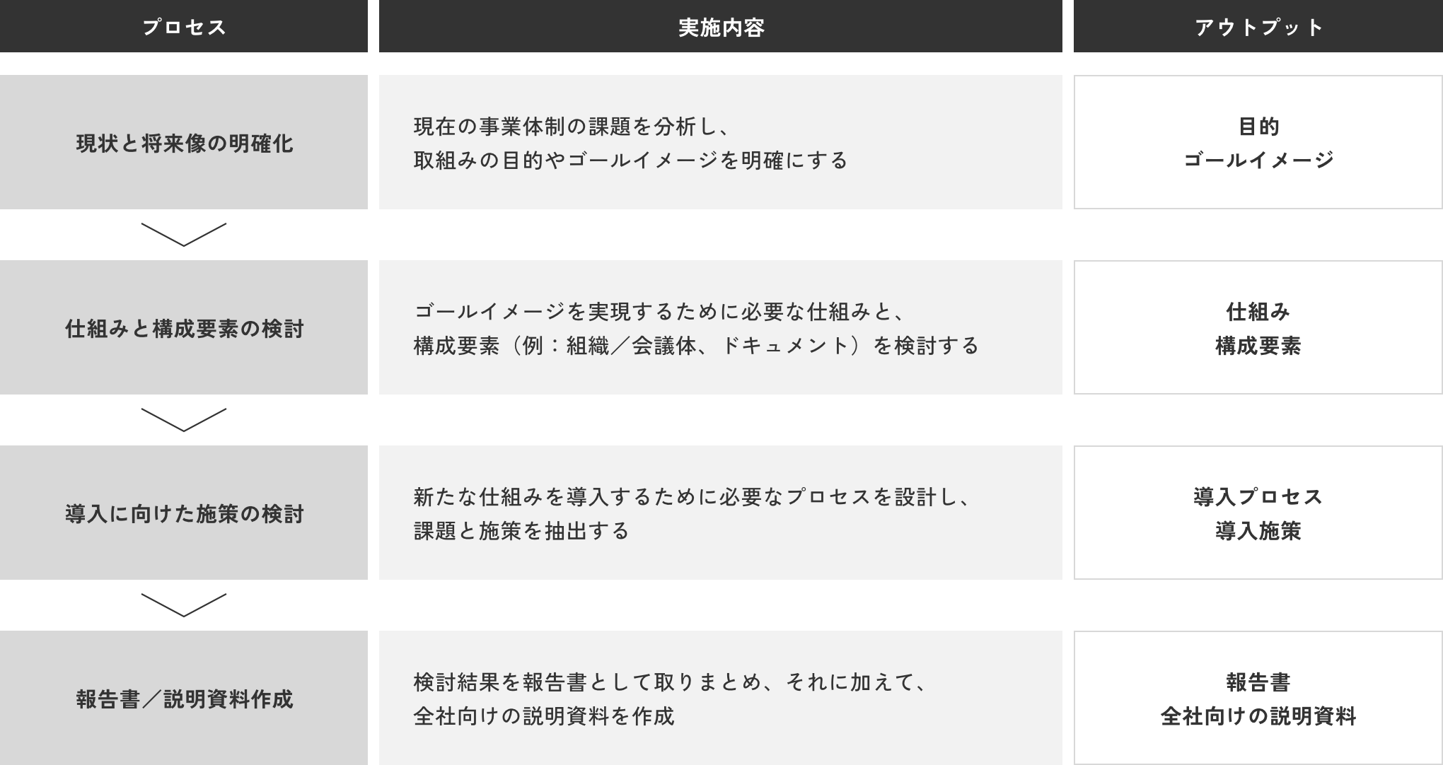 事業戦略策定／新規事業開発の実施例