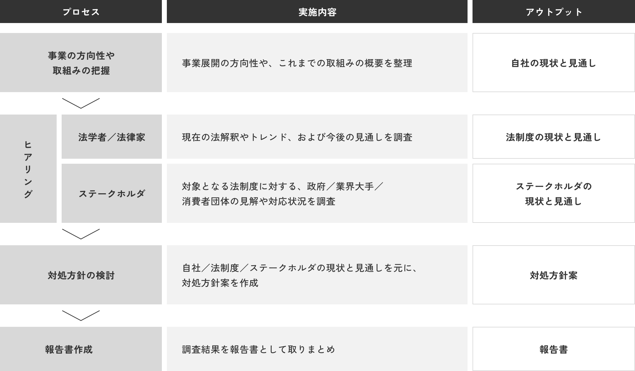 政策分析の実施例